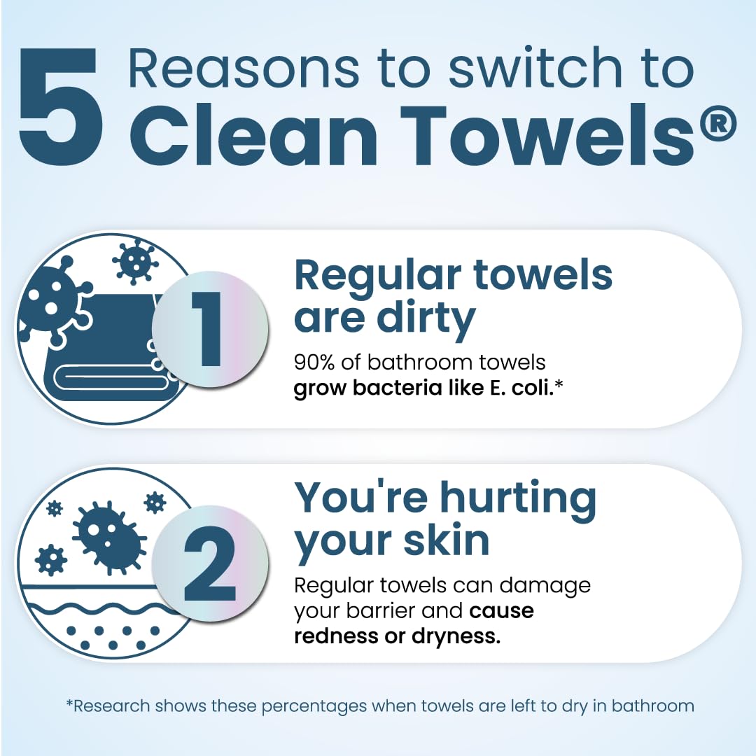 CLEAN SKIN CLUB towel removing makeup demonstrating effective cleansing