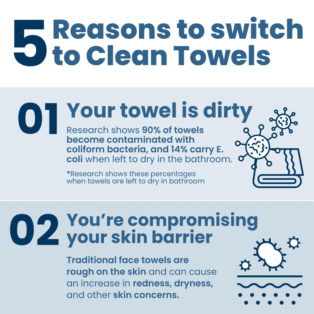 CLEAN SKIN CLUB towel wet for cleansing and gentle makeup removal
