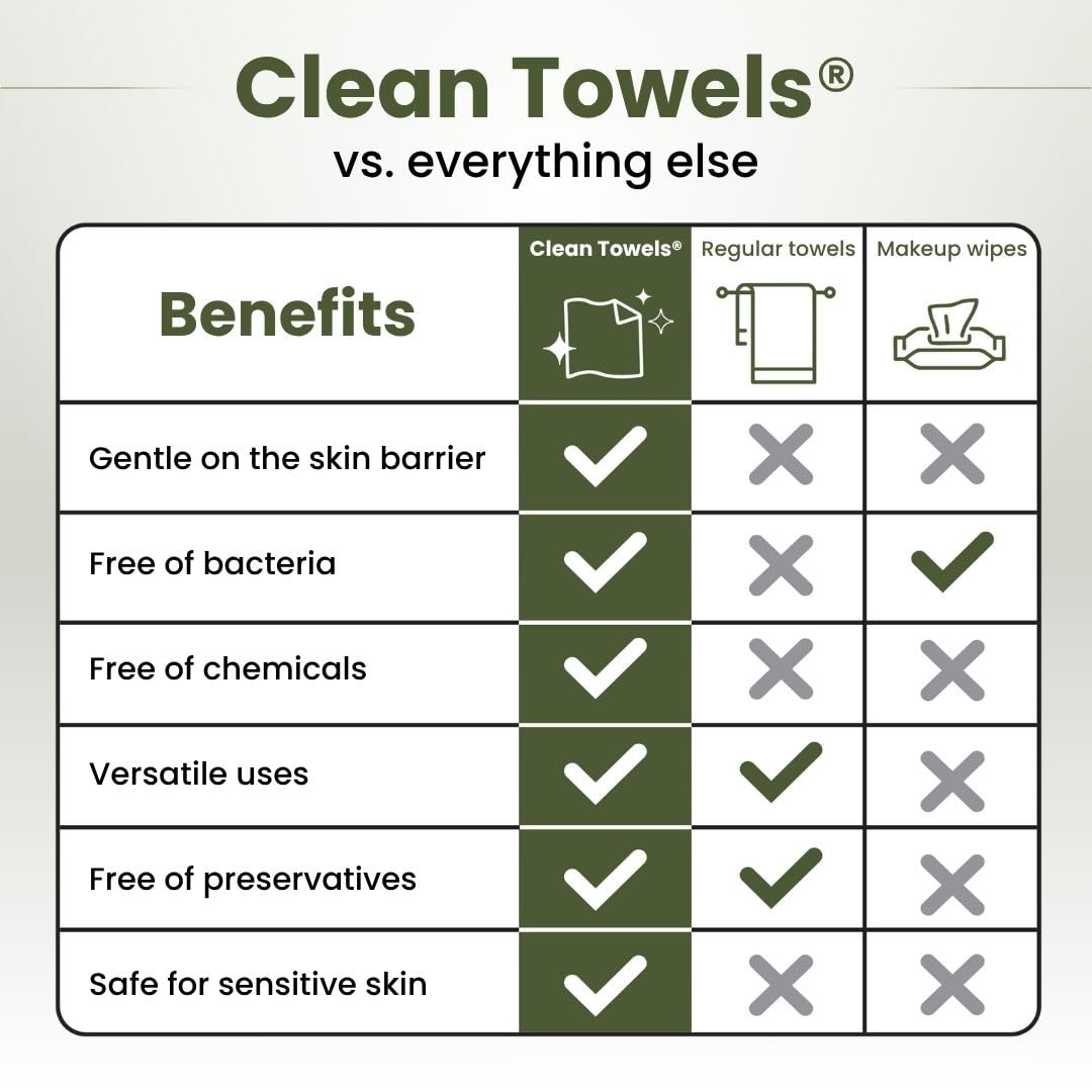 Clean Skin Club towel removing makeup from a face for clean-results convenience