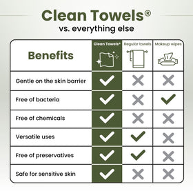 Clean Skin Club towel removing makeup from a face for clean-results convenience