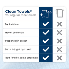 Clean Skin Club pack inside travel bag illustrating portability and on-the-go use