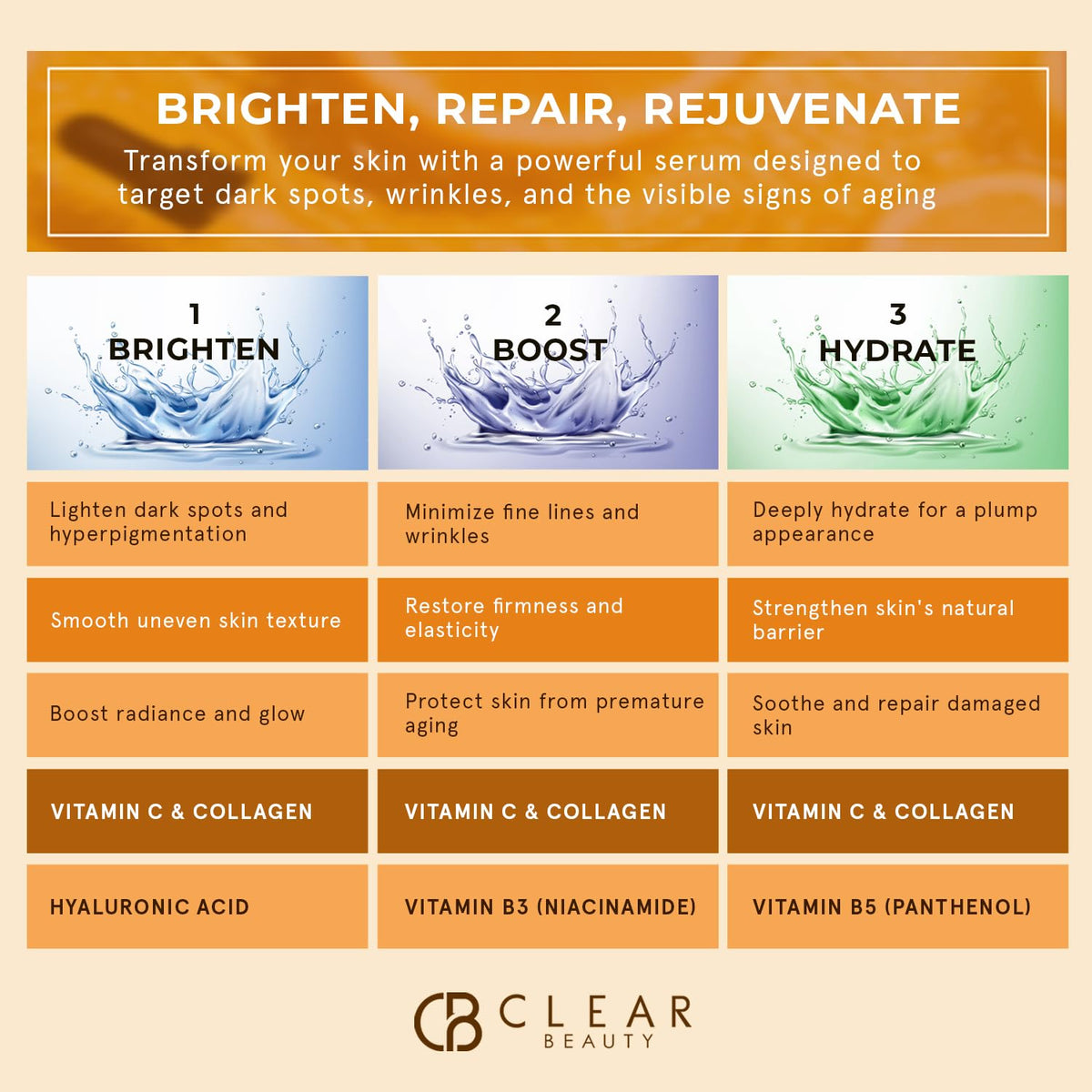 Clear Beauty bottle in nighttime skincare scene suggesting evening use