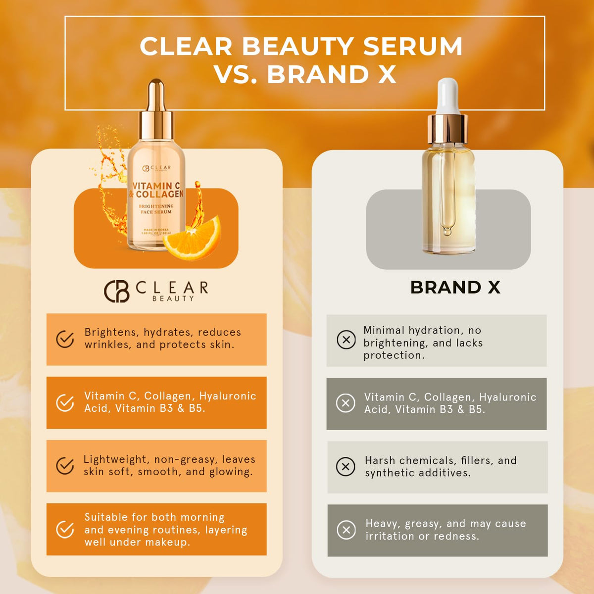 Clear Beauty macro of serum sinking into skin for visible hydration boost