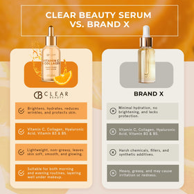 Clear Beauty macro of serum sinking into skin for visible hydration boost