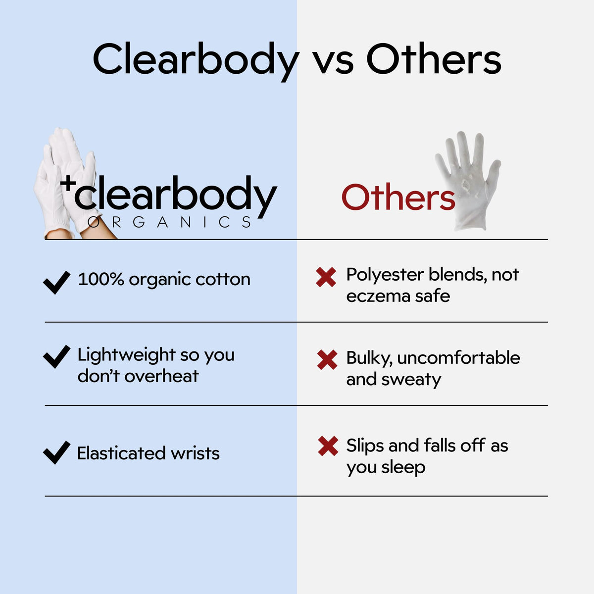 Clearbody Organics gloves held in hand for scale showing size M fit and coverage