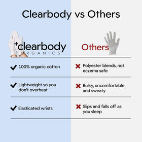 Clearbody Organics gloves worn over lotion showing improved absorption overnight