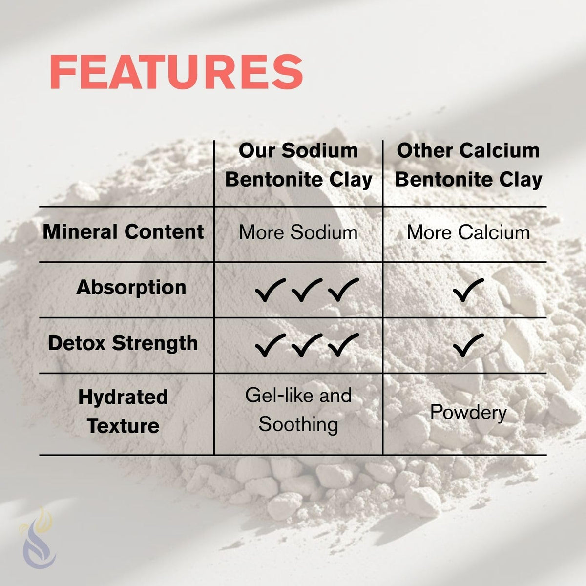 ClearLee mixed clay mask in bowl demonstrating thick gel consistency