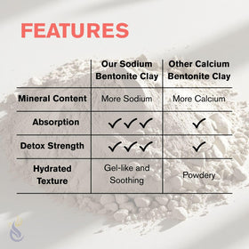 ClearLee mixed clay mask in bowl demonstrating thick gel consistency