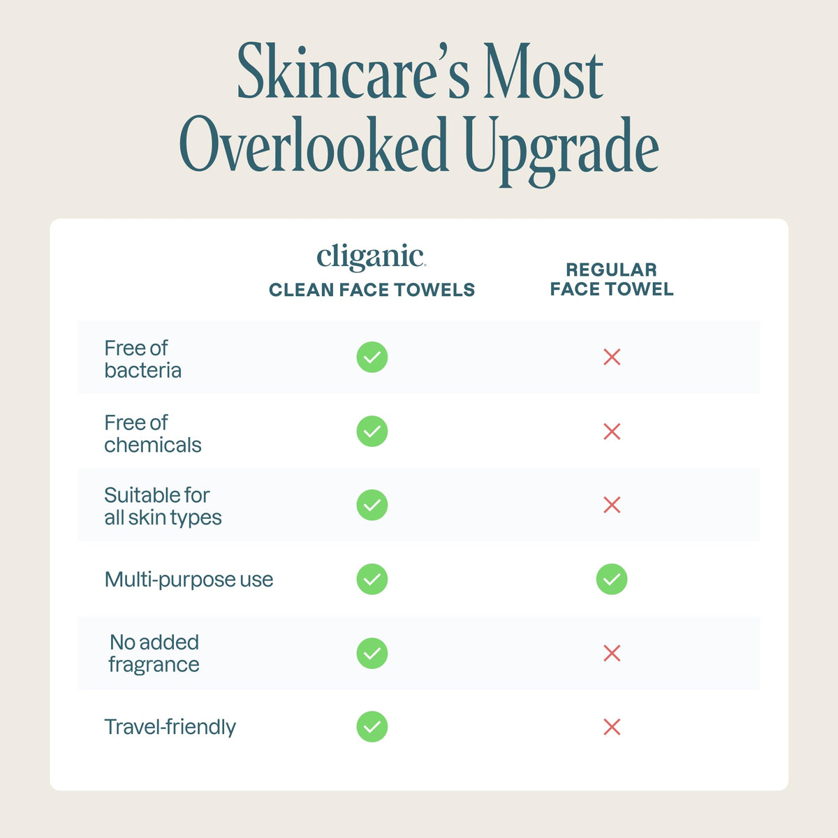 Cliganic towel used with cleanser in bathroom showing easy routine upgrade