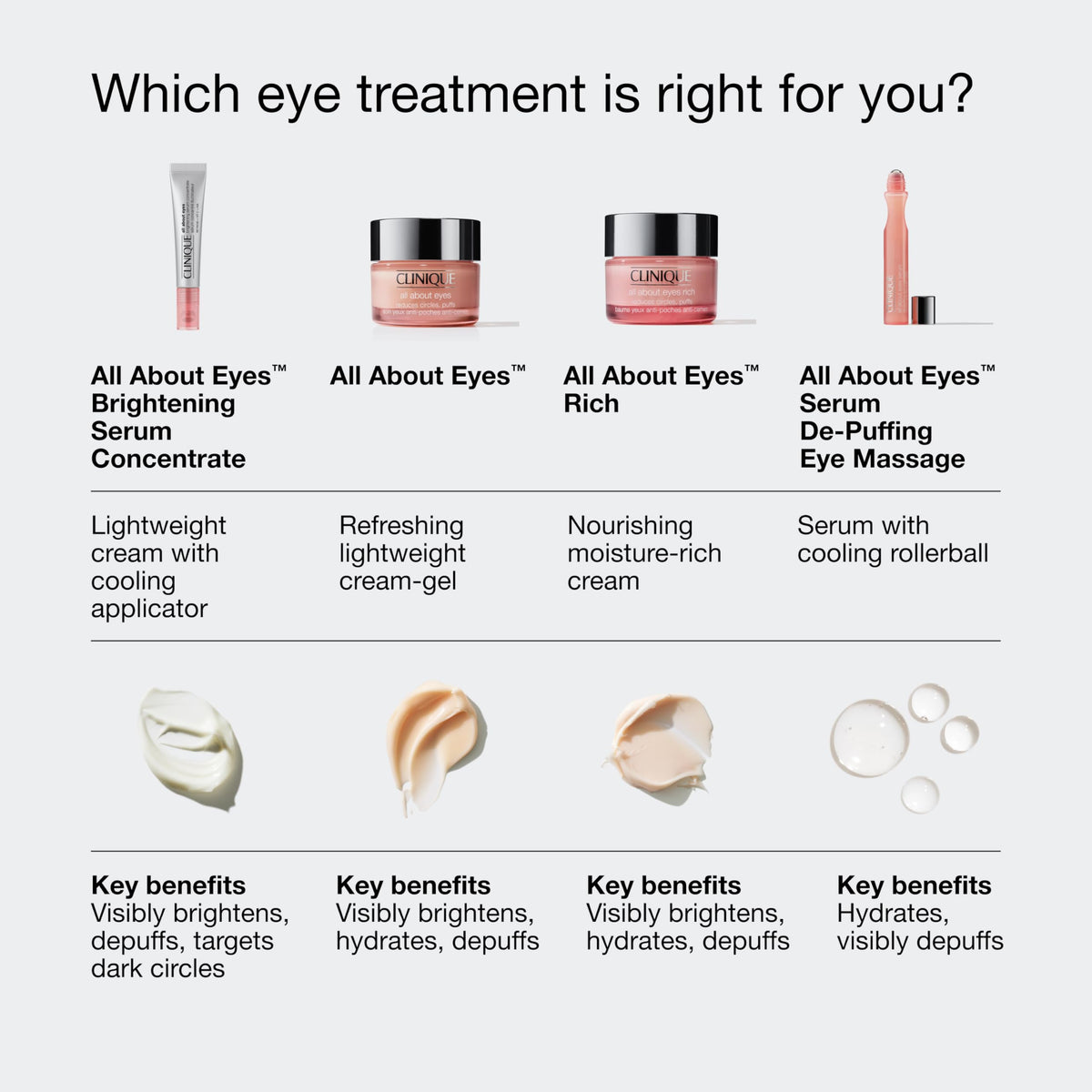 Clinique label ingredients panel lists caffeine panthenol and antioxidant benefits