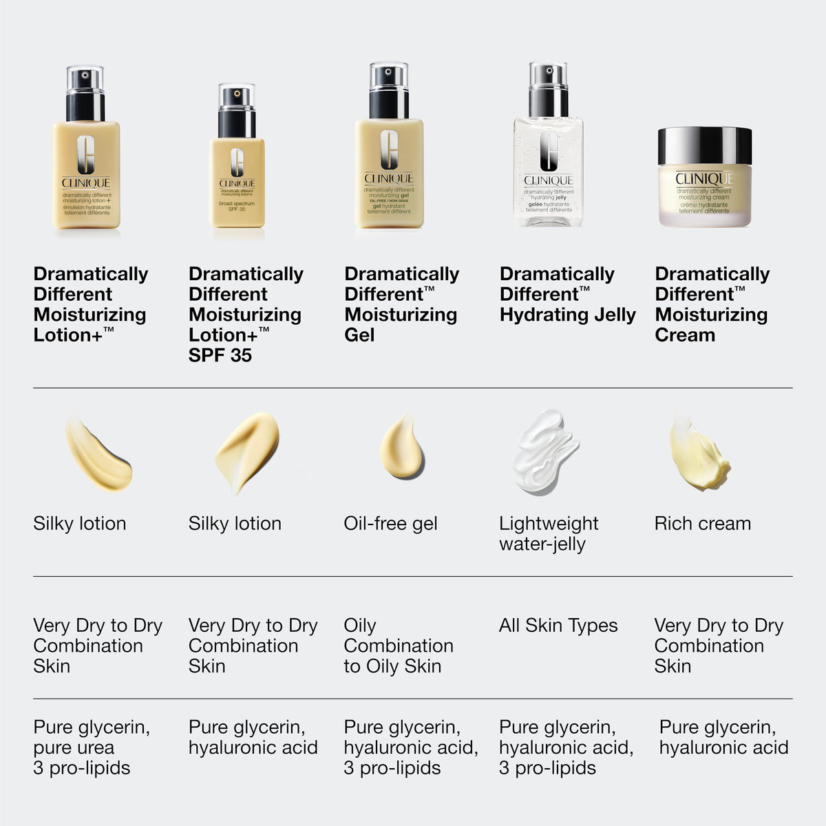 Clinique lifestyle bathroom morning routine set showing quick daily protection benefit