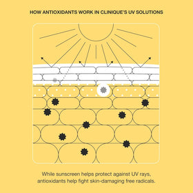 Clinique wearing sunscreen outdoors showing natural daytime protection
