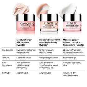 Clinique moisture surge intense jar held in hand to show 1 fl oz size for travel-friendly hydration