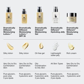 Clinique SPF graphic showing broad-spectrum protection for everyday outdoor use
