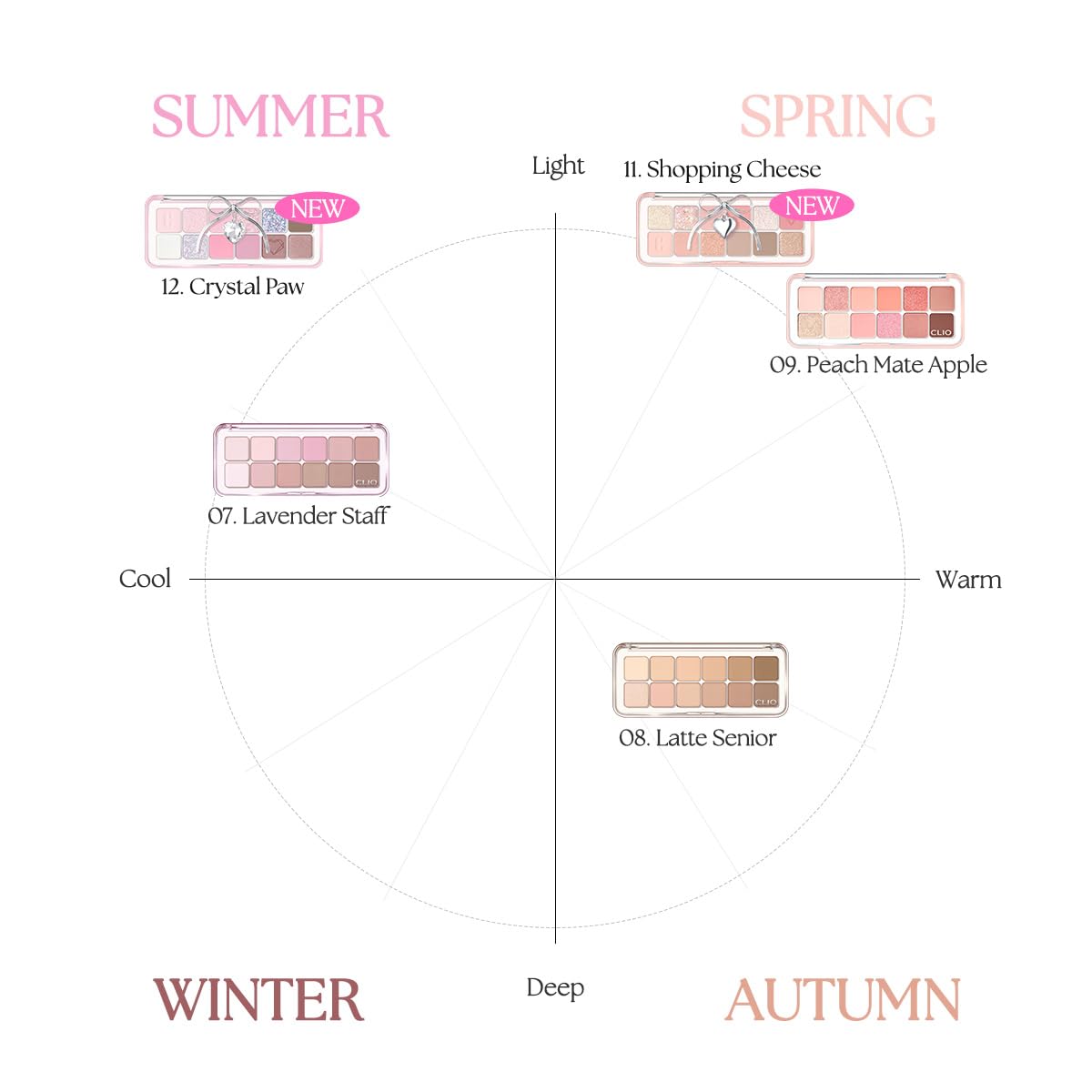 CLIO PROFESSIONAL back label close-up showing shade names and product information for clarity