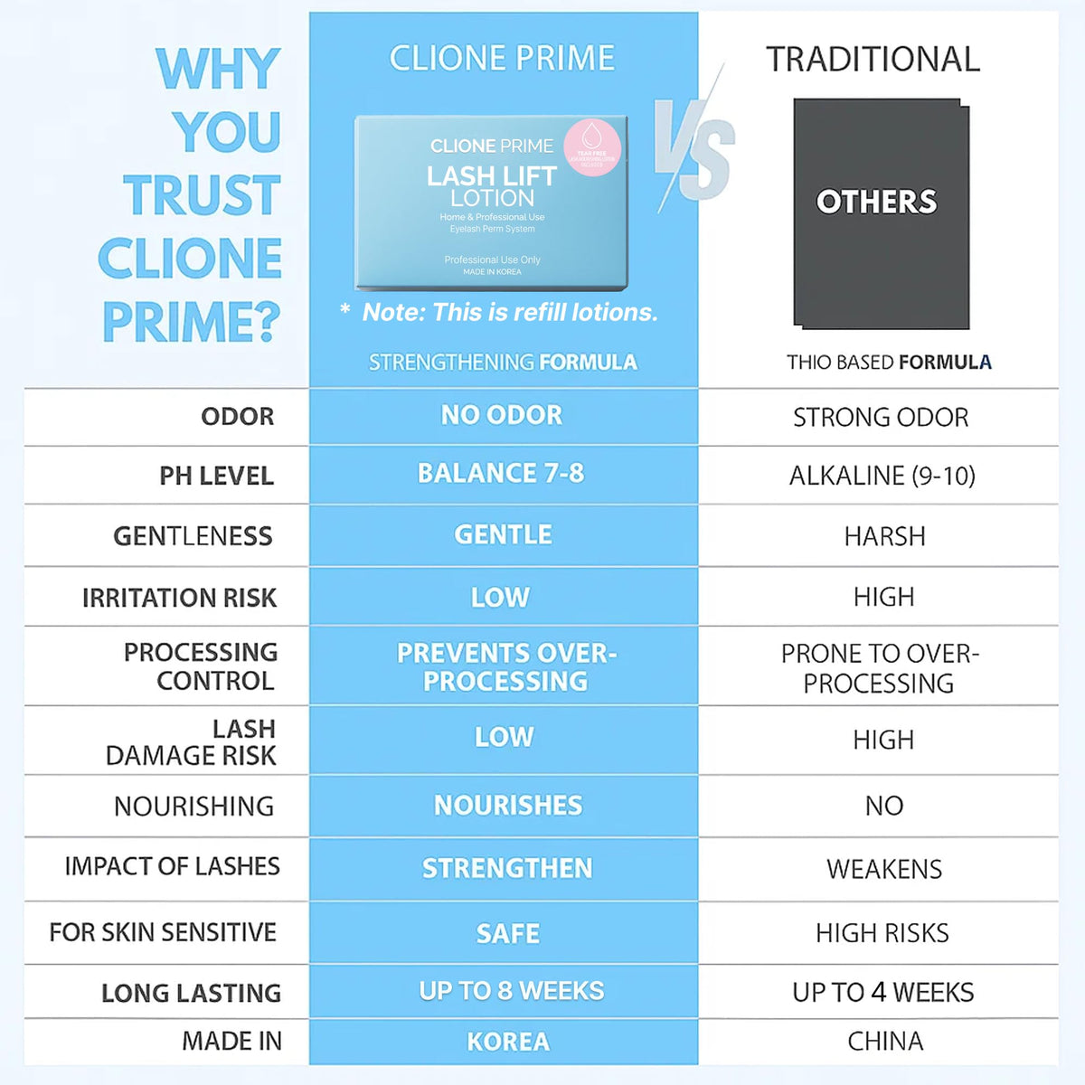 CLIONE PRIME applying lotion with tool demonstrating easy use