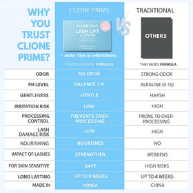 CLIONE PRIME applying lotion with tool demonstrating easy use
