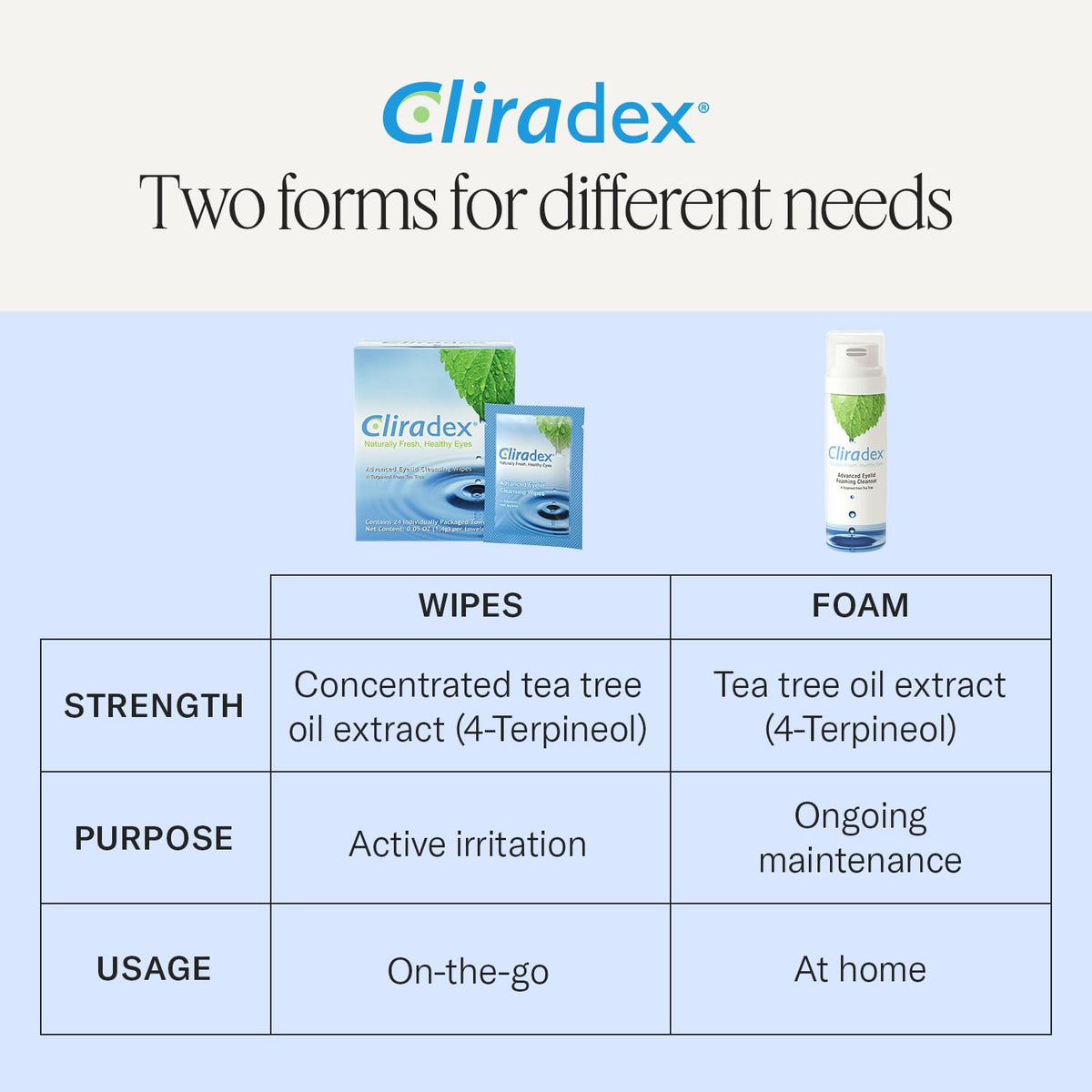 Cliradex tea tree ingredient visual representing natural extract source