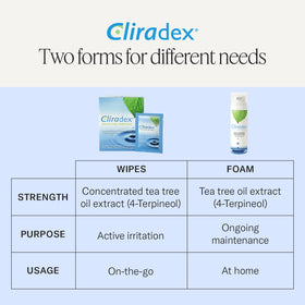 Cliradex tea tree ingredient visual representing natural extract source