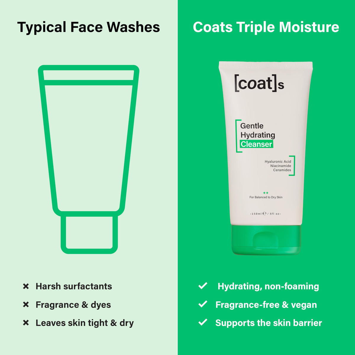 COATS bottle on bathroom vanity showing easy pump use for daily convenience