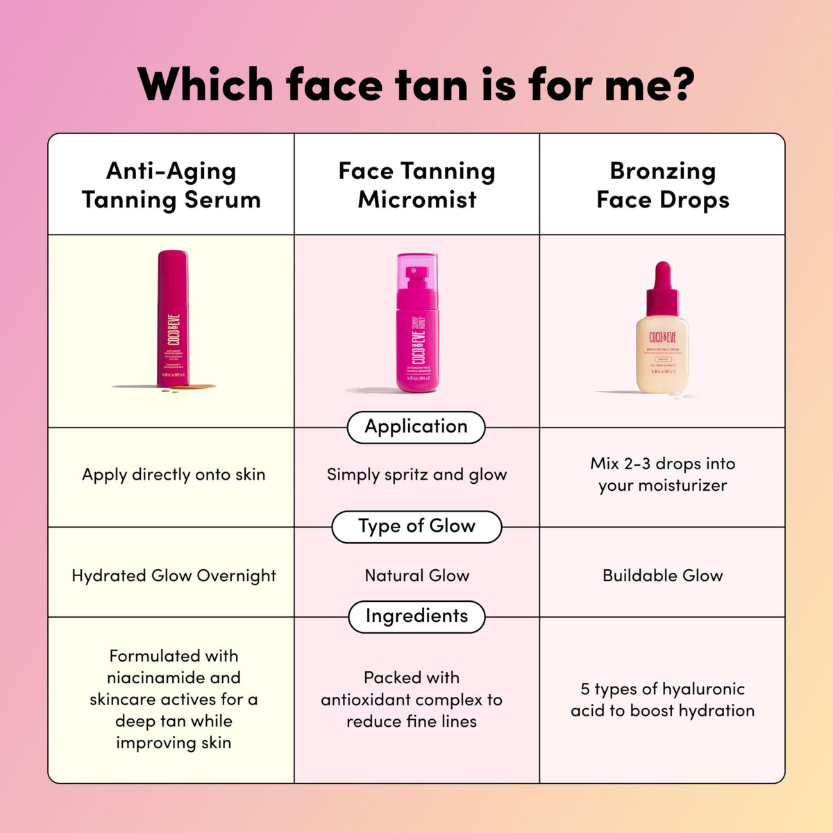 Coco & Eve micromist layered with moisturizer to show easy layering