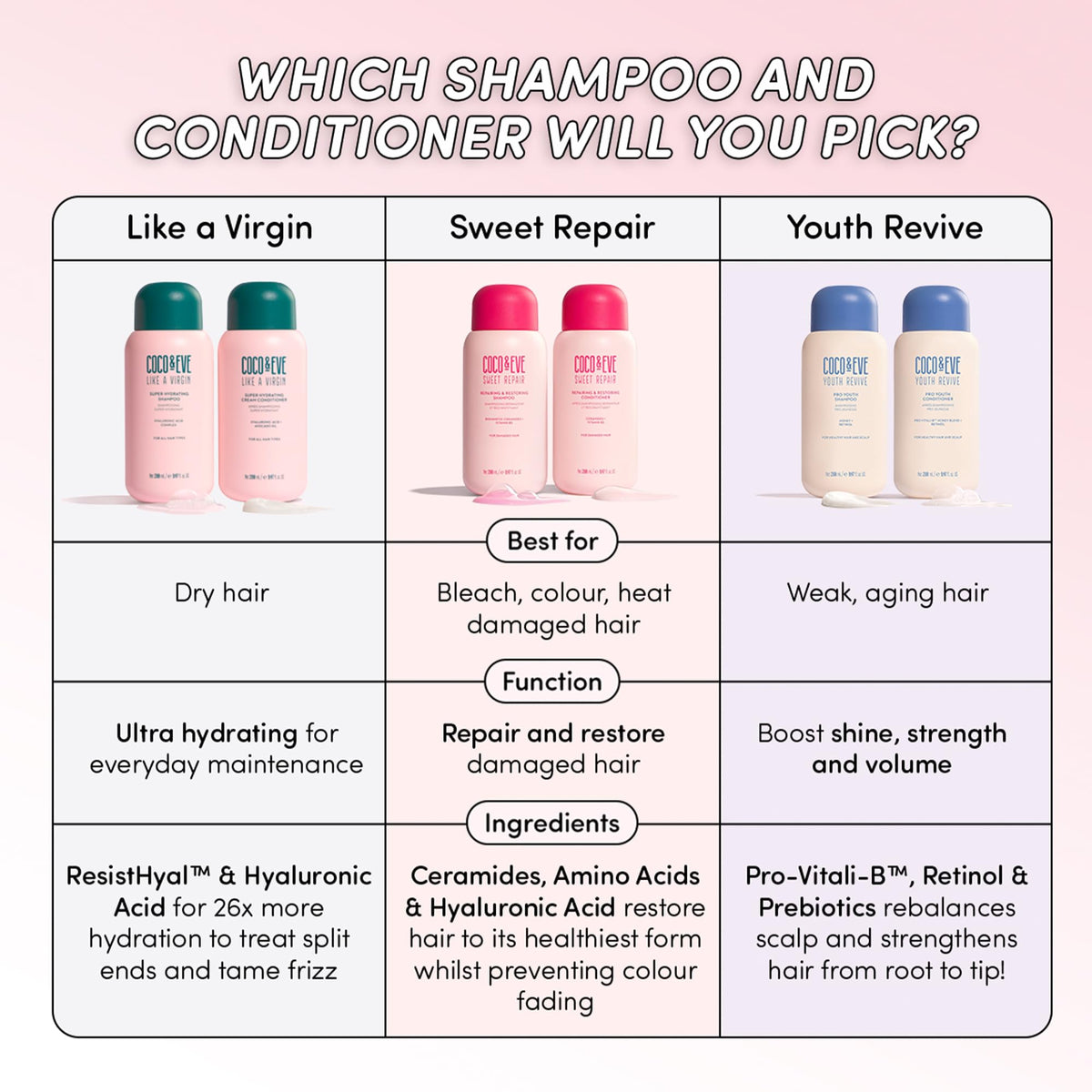 Coco & Eve on bathroom shelf staged for daily hair routine