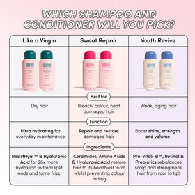 Coco & Eve on bathroom shelf staged for daily hair routine