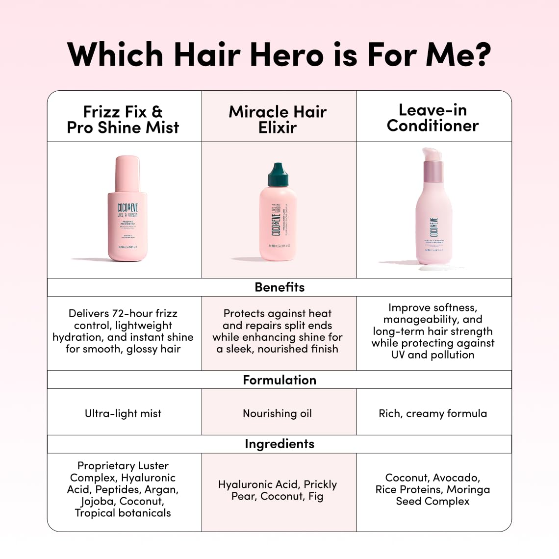 Coco & Eve on model outdoors with shiny hair showing polished finish benefit