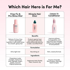 Coco & Eve on model outdoors with shiny hair showing polished finish benefit