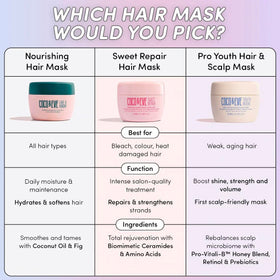 Coco & Eve label close-up highlighting biomimetic ceramides and vegan keratin