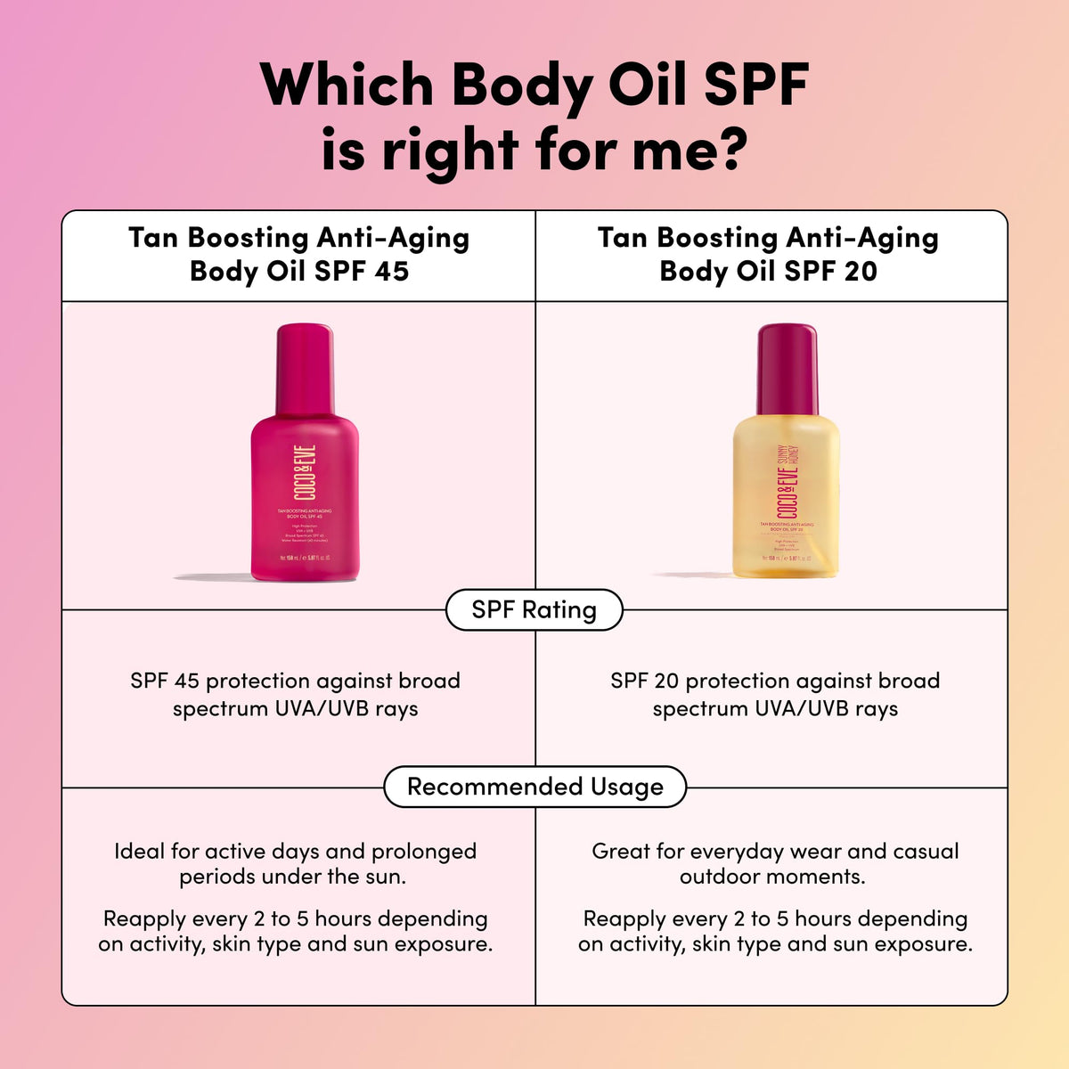 Coco & Eve splash of water on oil showing water-resistant, long-lasting wear