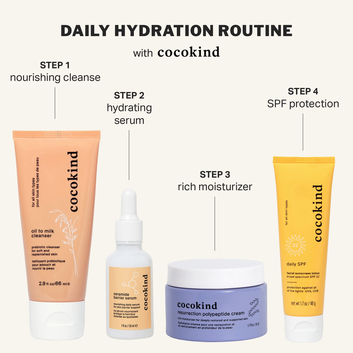 Cocokind sunscreen used outdoors conveying daily sun protection