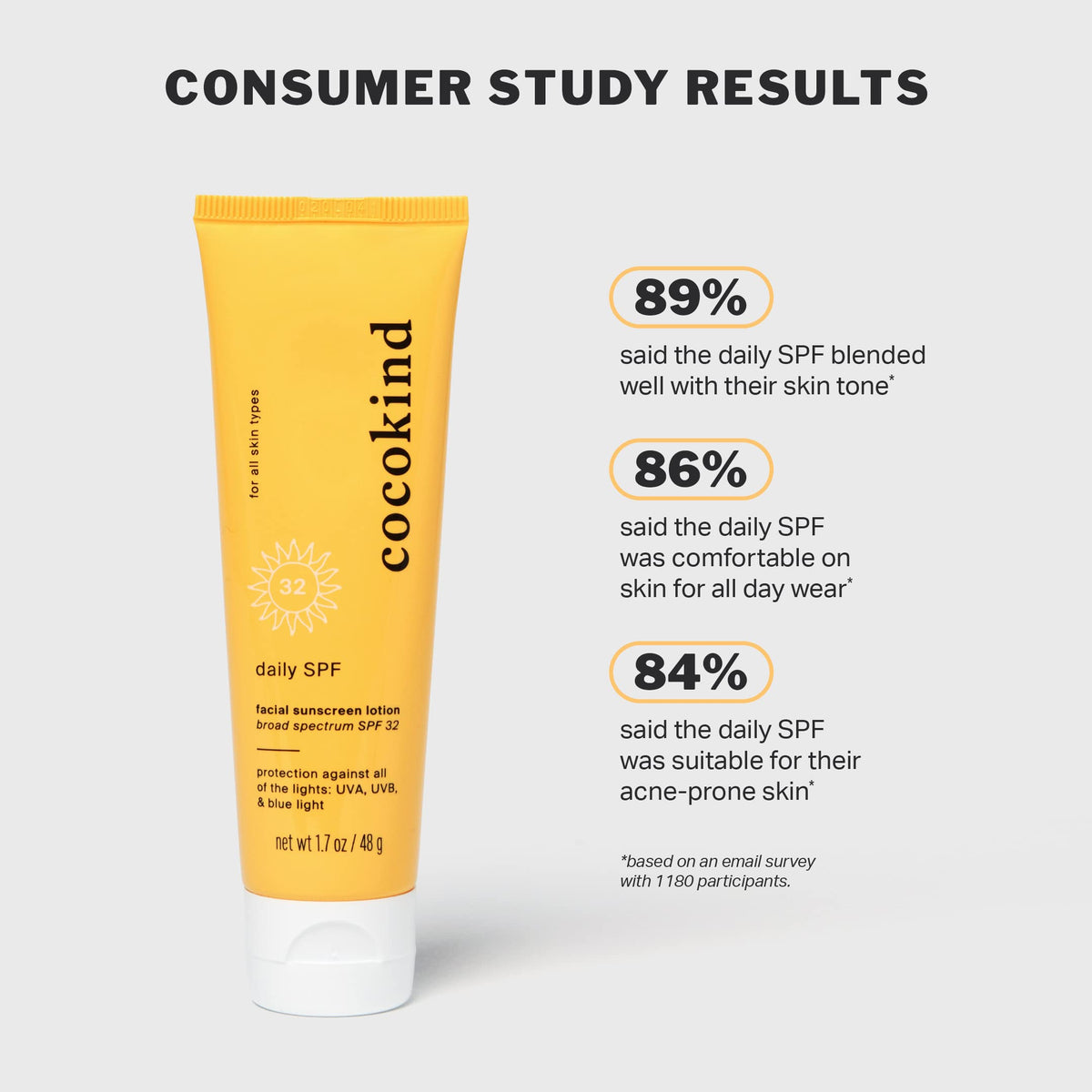 Cocokind 1.7 oz tube next to everyday items showing portable size