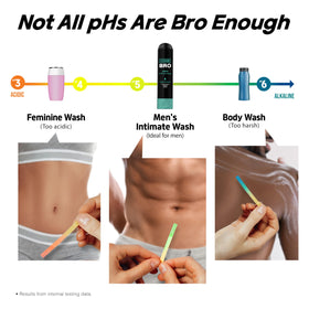Code Bro in-shower use image, conveys post-workout refreshment benefit