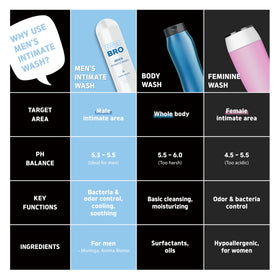 Code Bro ingredients label close view, emphasizes clean formula transparency