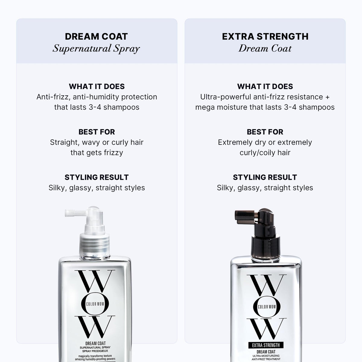 COLOR WOW bottle in bathroom setting suggesting everyday styling and humidity control