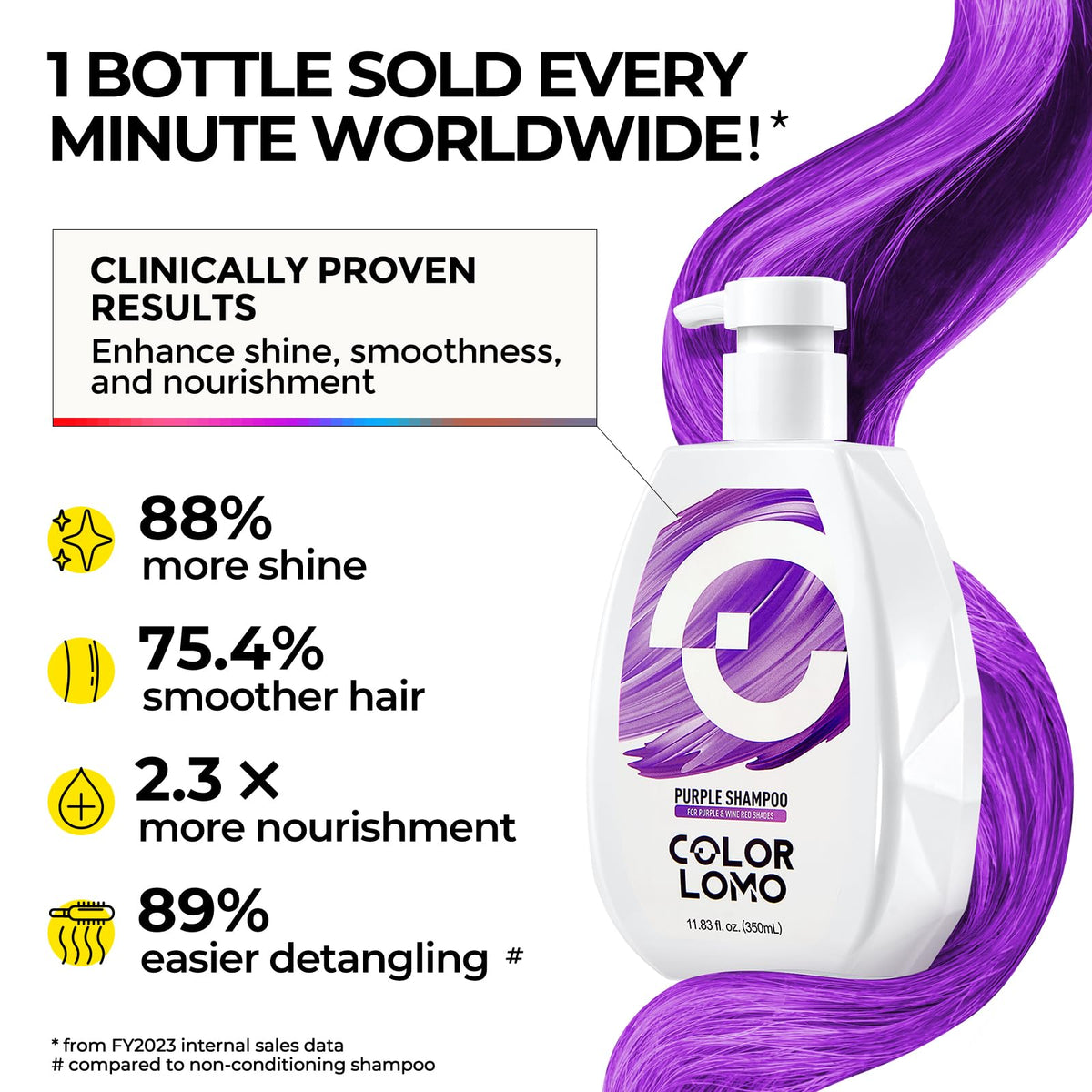 COLORLOMO close-up of shampoo texture highlighting nourishing formula