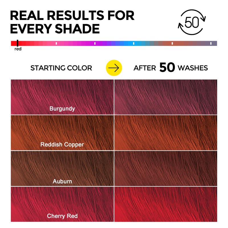 COLORLOMO ingredient label close-up emphasizing dermatologist-reviewed safety