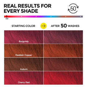 COLORLOMO ingredient label close-up emphasizing dermatologist-reviewed safety
