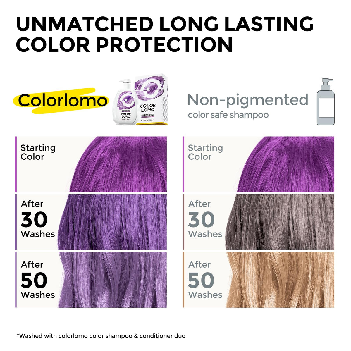 COLORLOMO dispense pump producing lather for gentle cleansing benefit