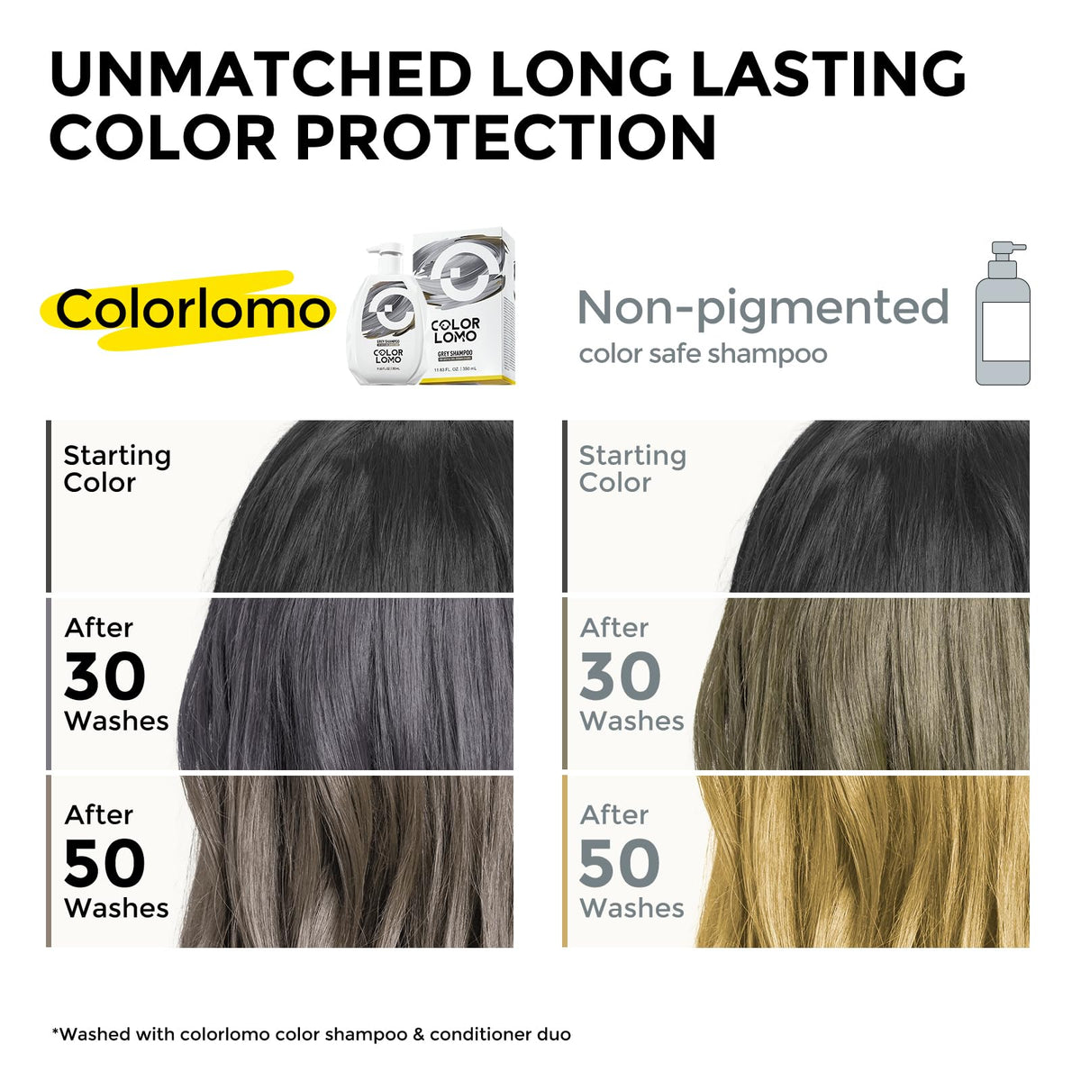 COLORLOMO back label close-up showing ingredients and dermatologist-tested assurance