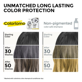 COLORLOMO back label close-up showing ingredients and dermatologist-tested assurance