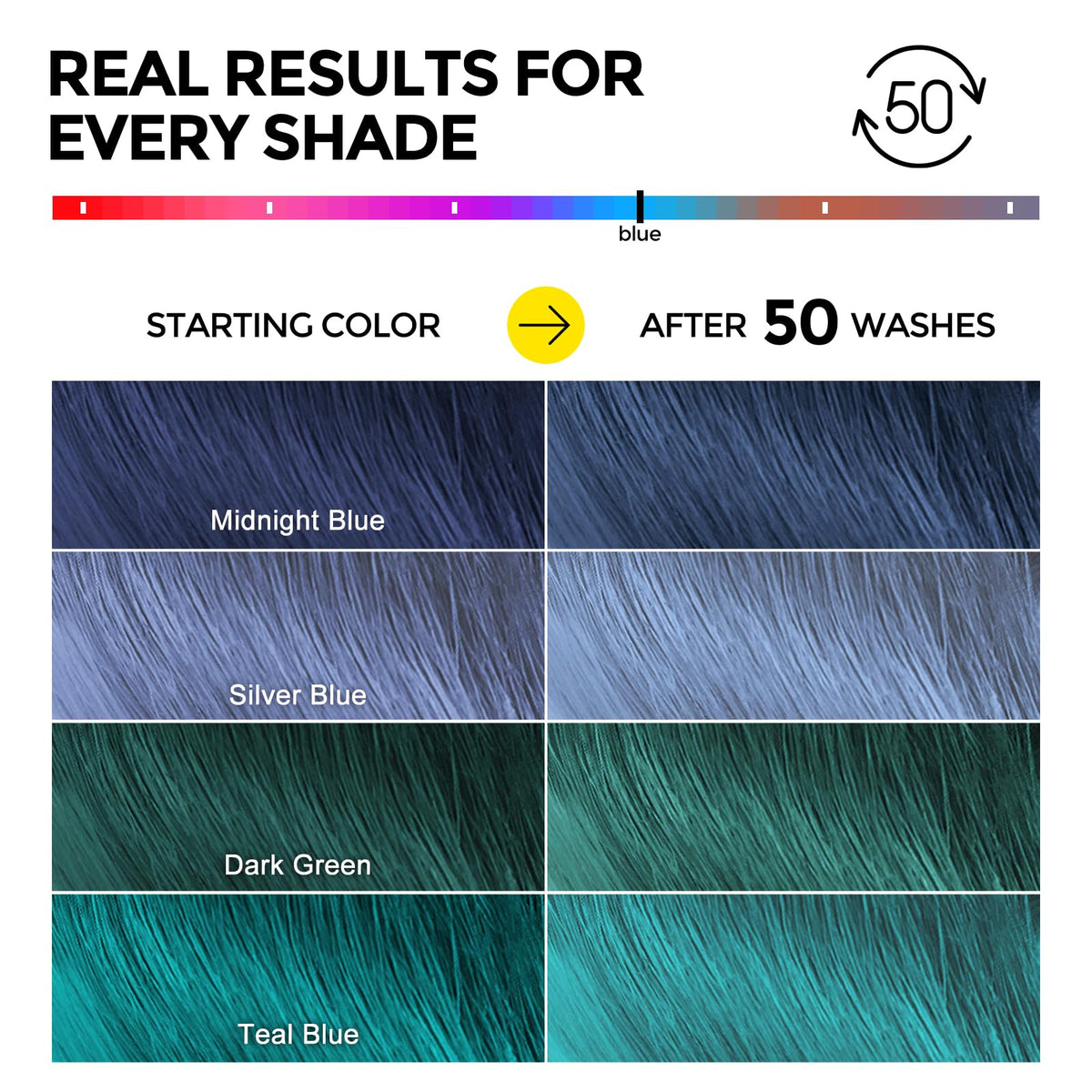 COLORLOMO hair before and after image showing improved color vibrancy