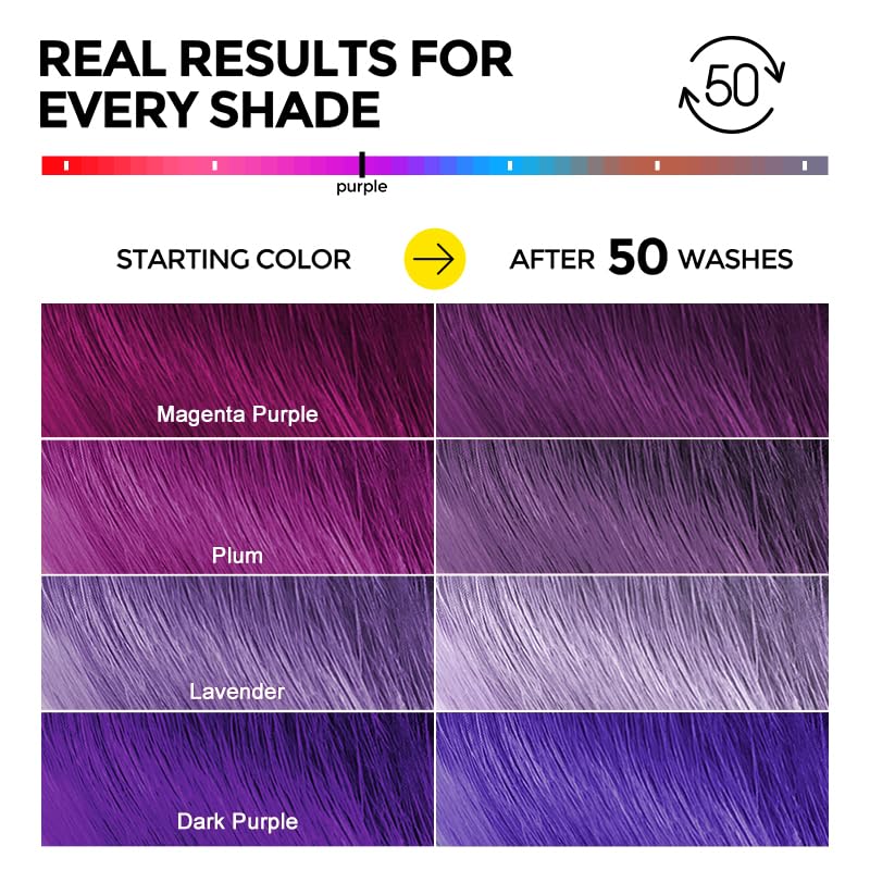 COLORLOMO shampoo on bathroom shelf showing daily routine convenience benefit
