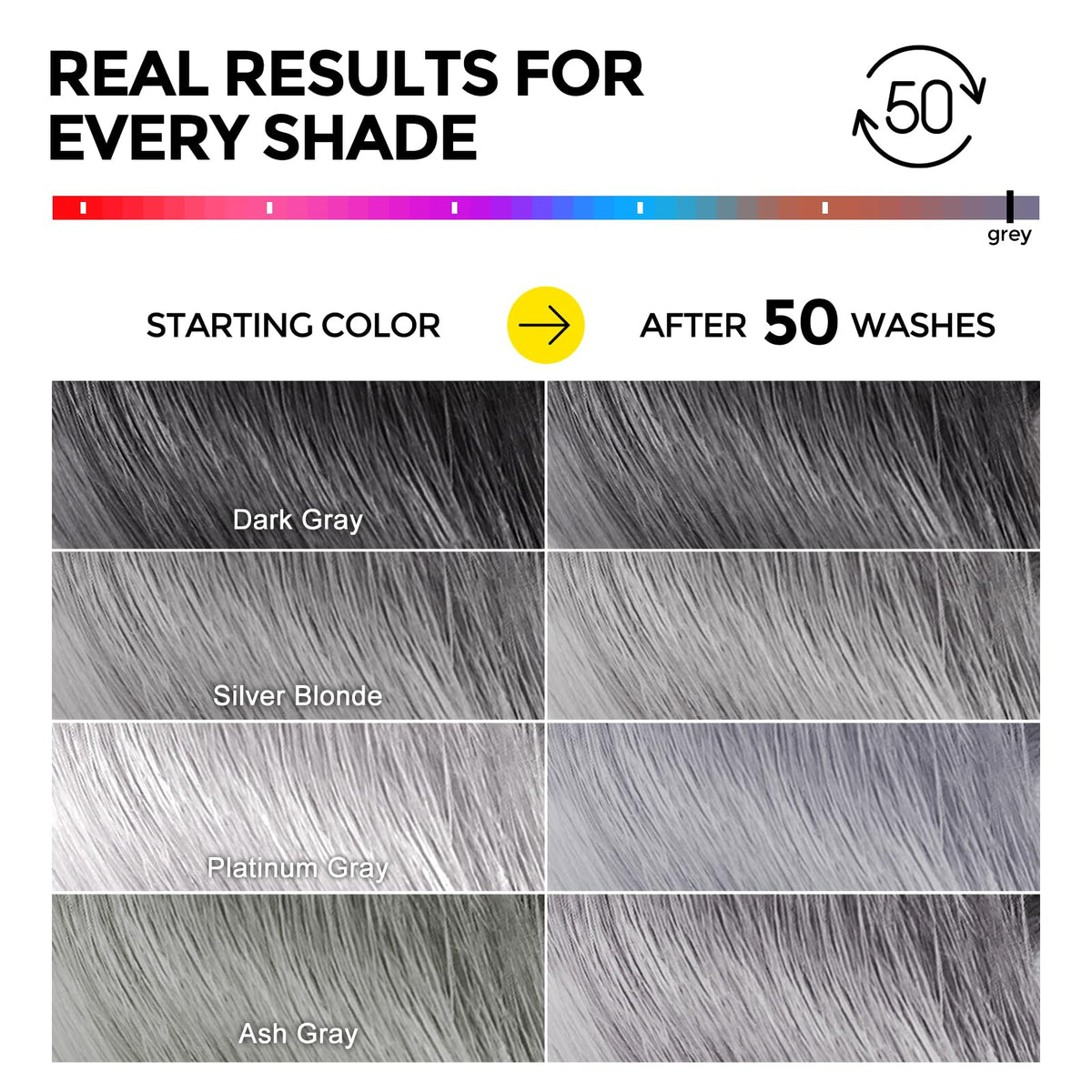 COLORLOMO shampoo placed beside matching conditioner to show coordinated routine