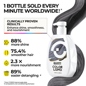 COLORLOMO pump and cap detail emphasizing easy dispensing and spill control