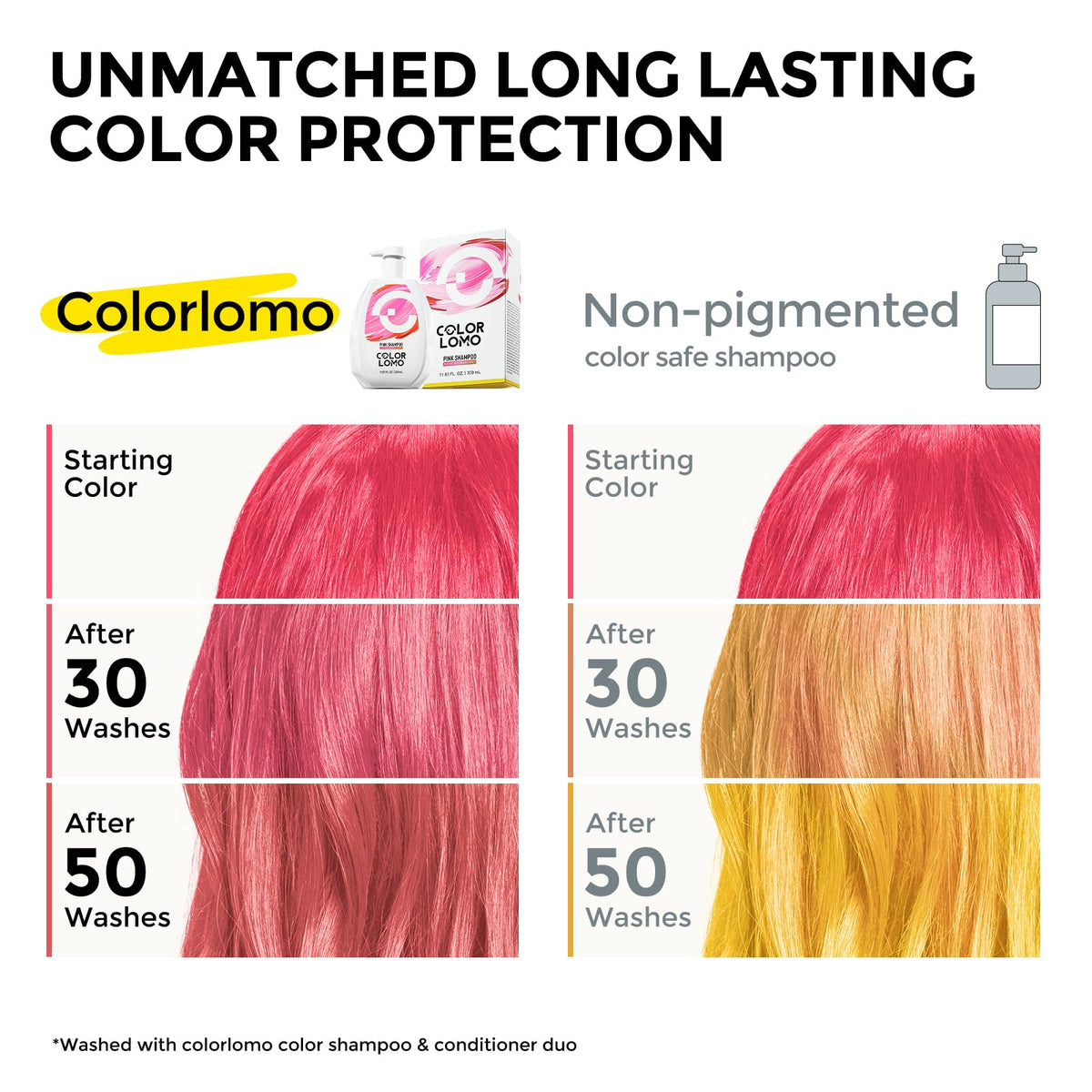 COLORLOMO pump and cap detail highlighting easy dispensing and mess-free use