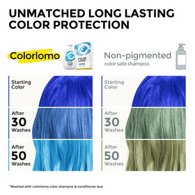 COLORLOMO pump close-up highlighting nozzle and easy dispensing benefit