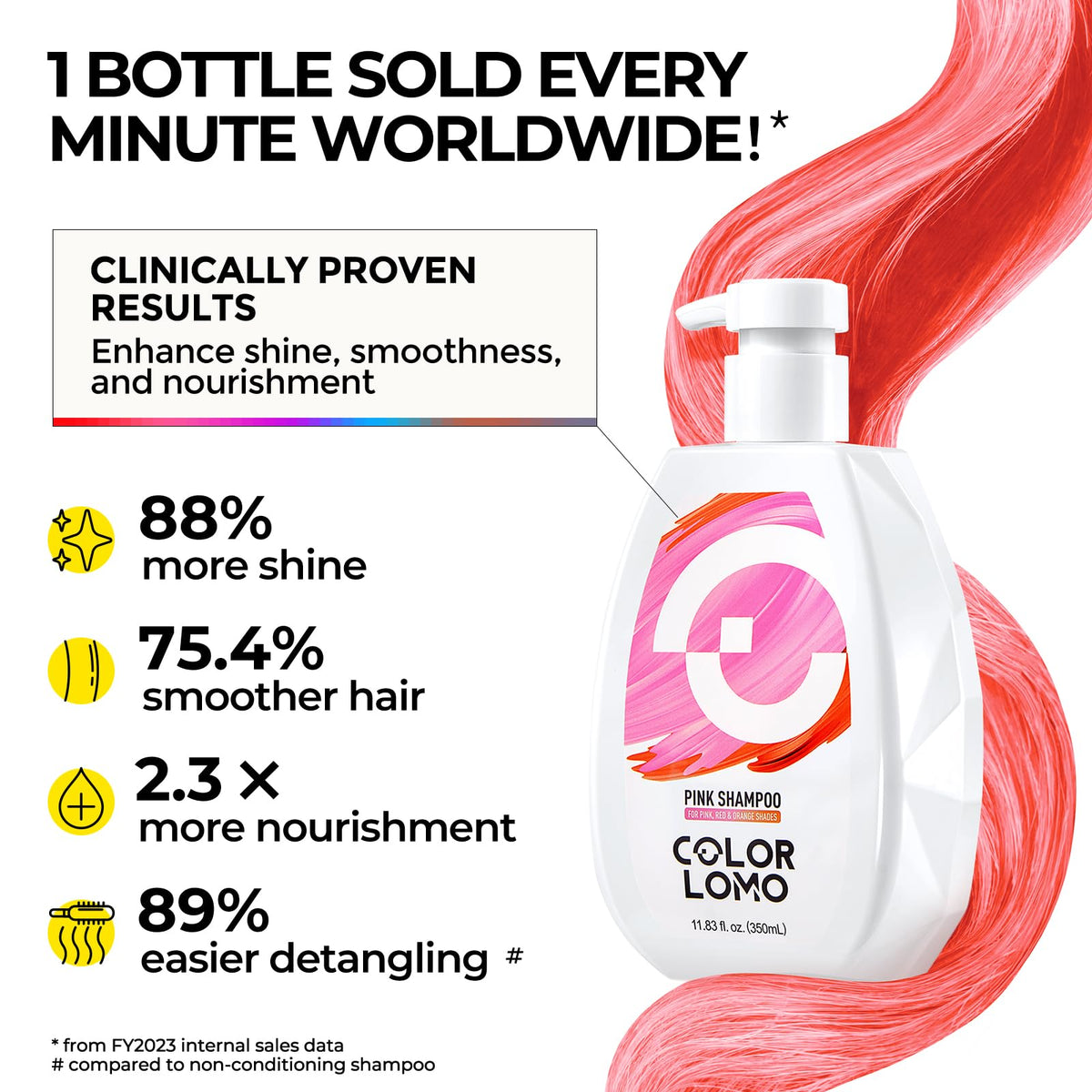 COLORLOMO lather texture close-up demonstrating gentle foam and effective cleanse