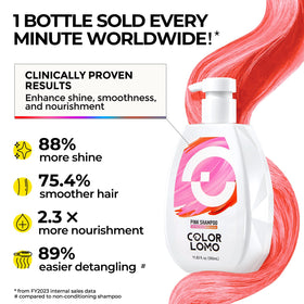 COLORLOMO lather texture close-up demonstrating gentle foam and effective cleanse